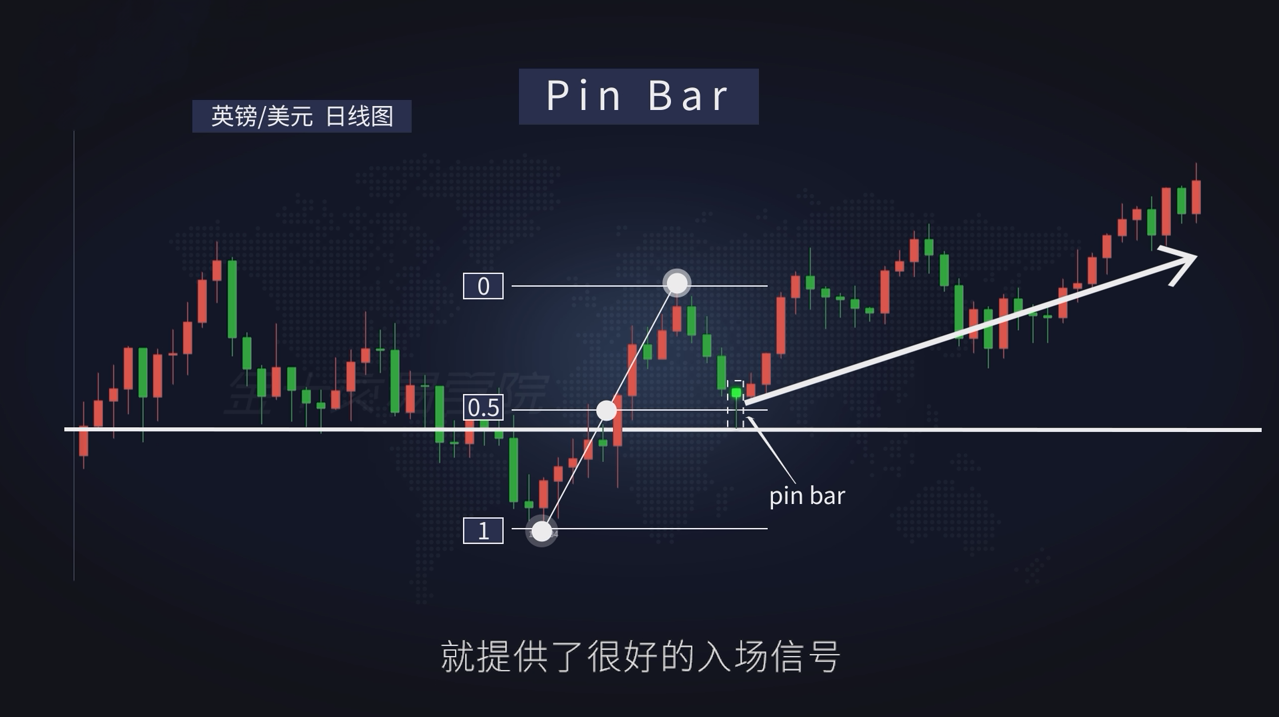 PinBar交易策略——是裸k交易当中一个非常重要的入场信号-黄金原油俱乐部