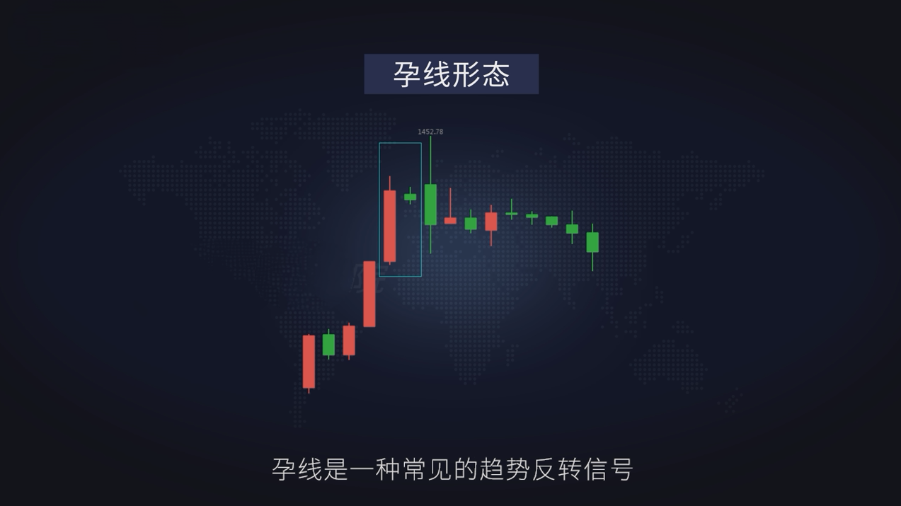 4种常见的反转形态——孕线、吞没、刺透、锤子线&上吊线-黄金原油俱乐部