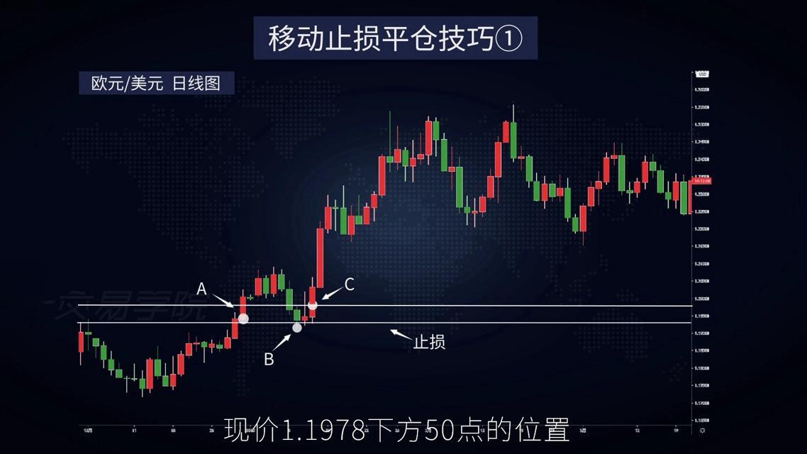 移动止损平仓技巧1-2集,如何优化平仓,几乎是每个交易者关心的问题-黄金原油俱乐部