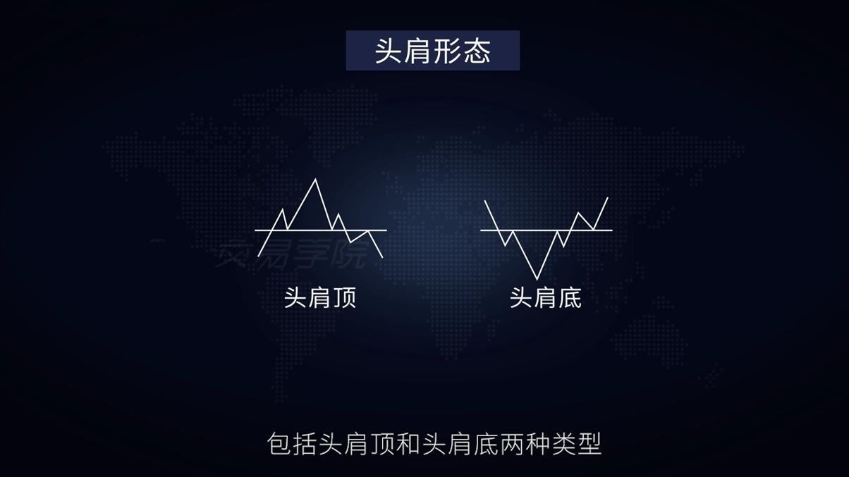 如何交易头肩形态和如何交易“双底形态”-黄金原油俱乐部